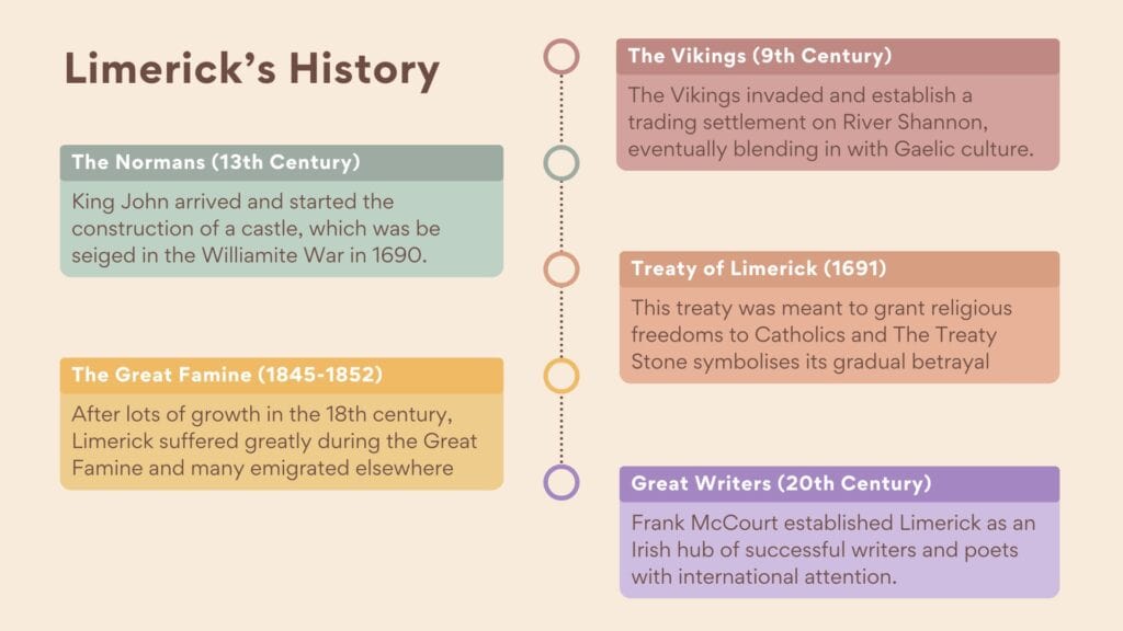 Limerick history
