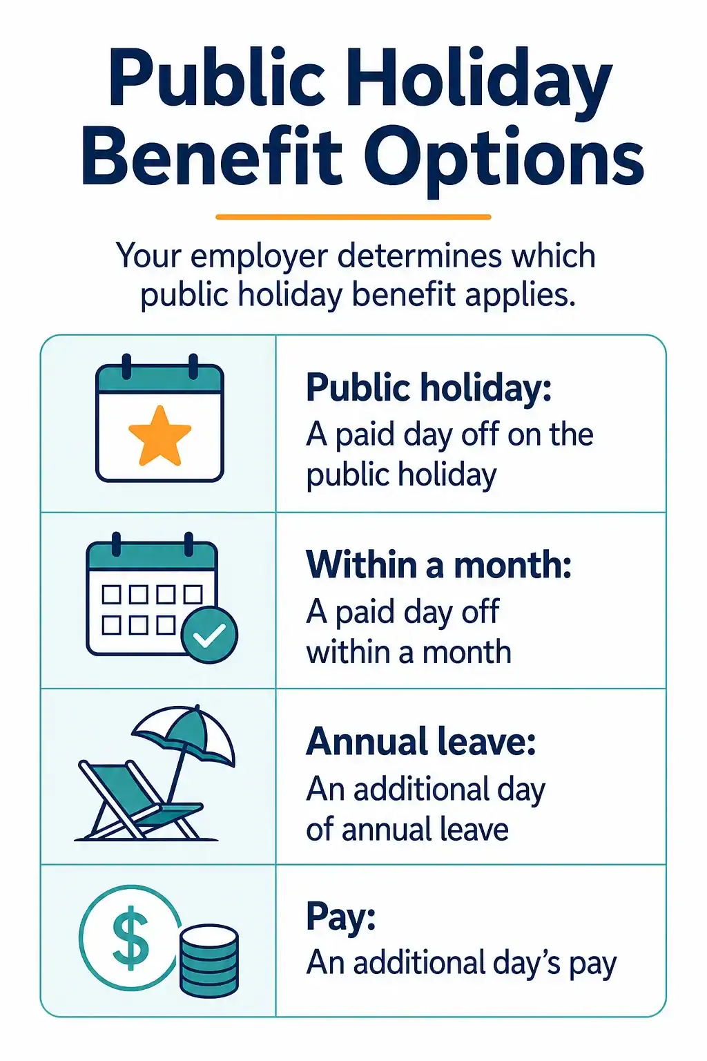 Comparison of the public holiday benefit options in the Republic of Ireland, with the applicable benefit determined by the employer.