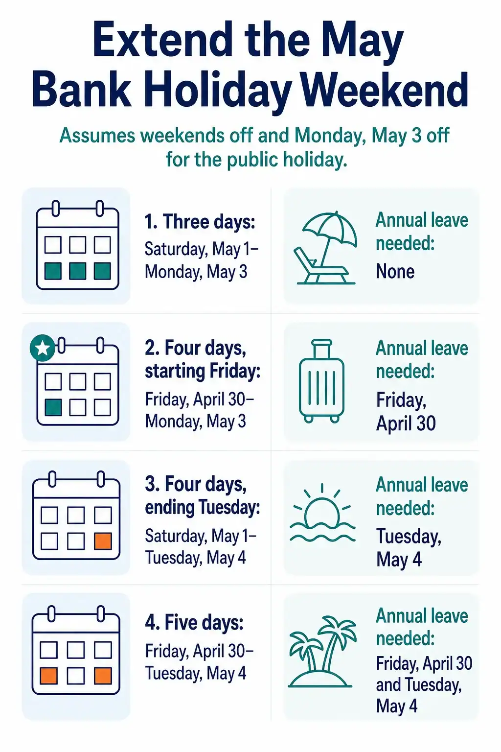 Comparison of three, four and five consecutive days off in 2027, showing the dates and annual leave needed for each option.