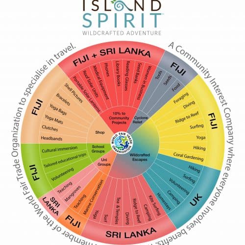 Island Spirit Structure