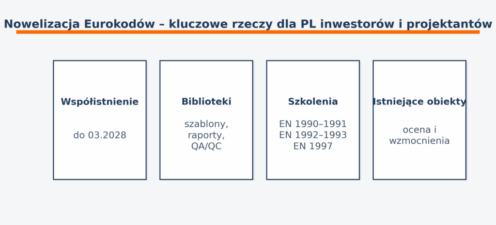 Nowelizacja Eurokodów - co oznacza dla inwestorów