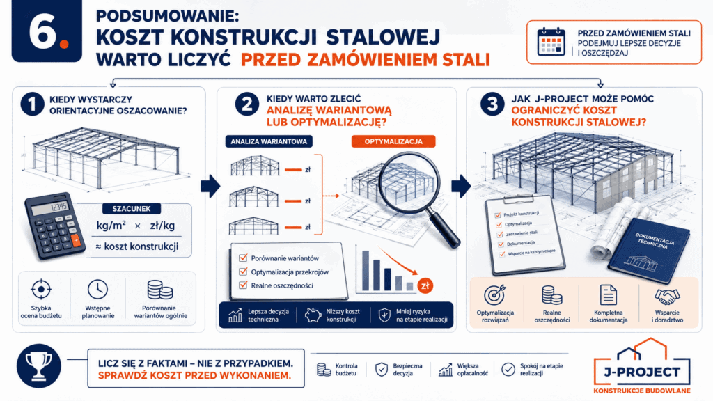 Koszt konstrukcji stalowej - rozdzial 6 - jak J-PROJECT może pomóc
