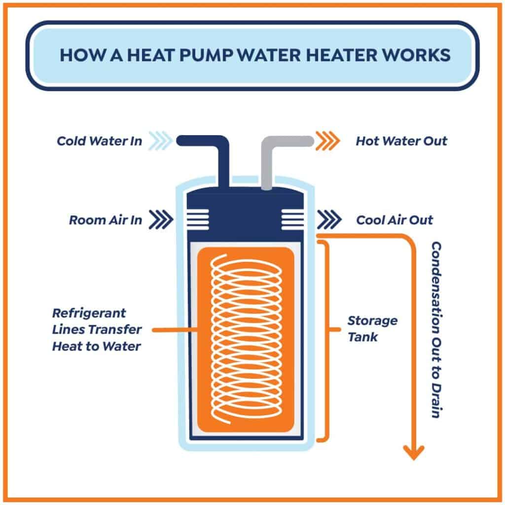%title% | Fox Plumbing Heating Cooling Electrical