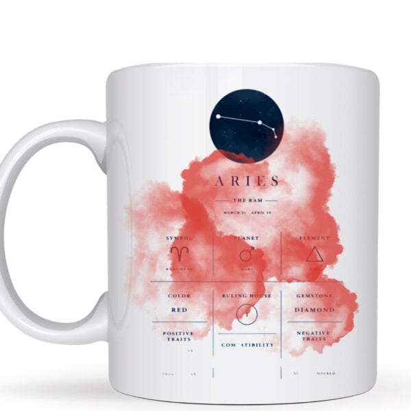 The Zodiac Traits Coffee Mug showcases an Aries zodiac design on a white mug, featuring a red watercolor background, Aries constellation, and symbols for ruling planet, element, color, gemstone, and compatibility.