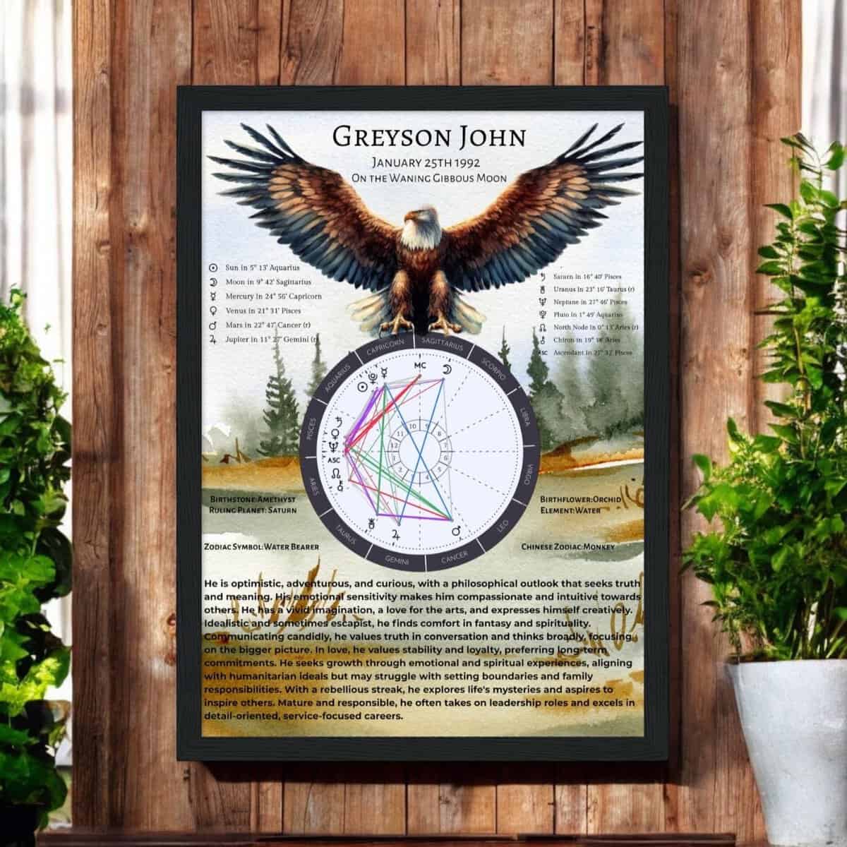 Eagle Design Birth Chart & Traits / Full Natal Chart Reading - Download, Printed or Framed Print