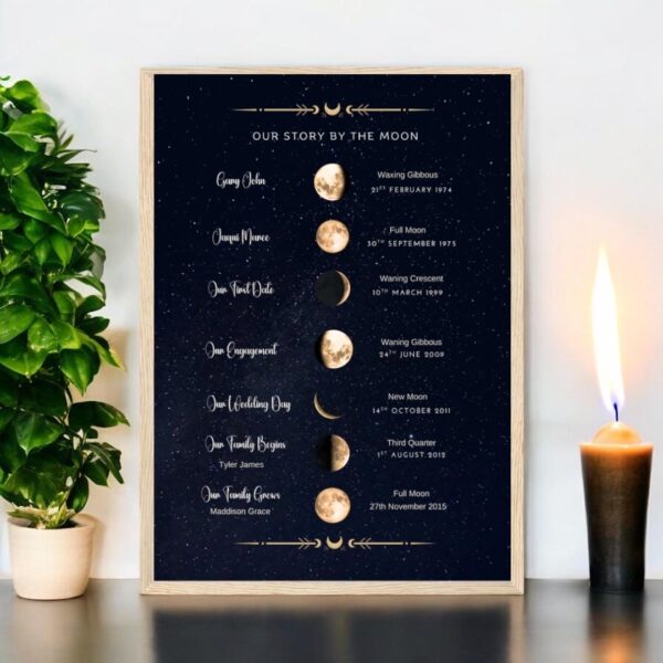 Framed Our Story By The Moon, Customised Moon phase chart for couples and families.