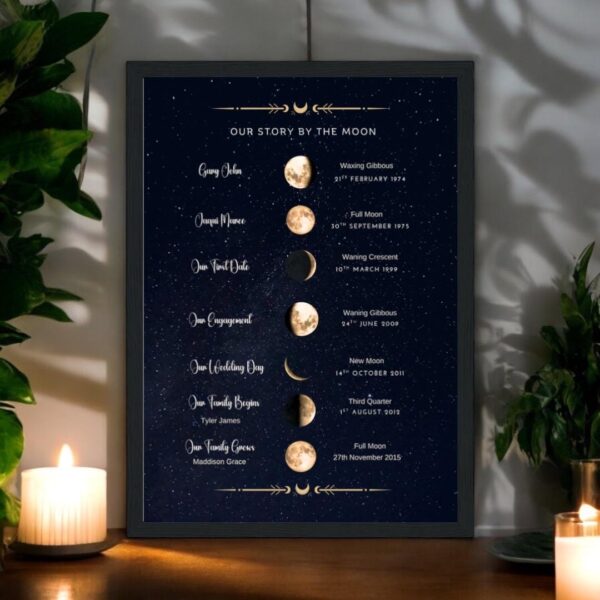 Our Story By The Moon, Customised Moon phase chart for couples and families. Download and print yourself .