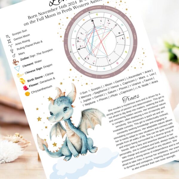 A whimsical horoscope chart features a cute blue dragon sitting on clouds, surrounded by gold stars. Astrological details, symbols, and personality traits are listed around the birth chart on a white background.