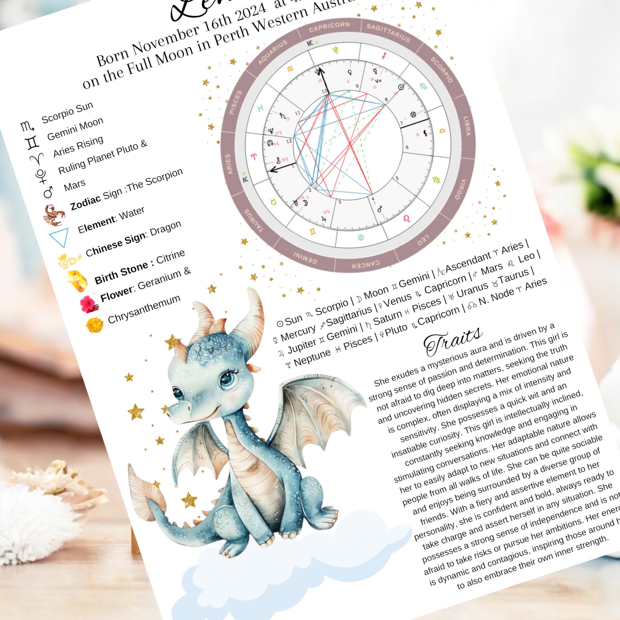 A whimsical horoscope chart features a cute blue dragon sitting on clouds, surrounded by gold stars. Astrological details, symbols, and personality traits are listed around the birth chart on a white background.