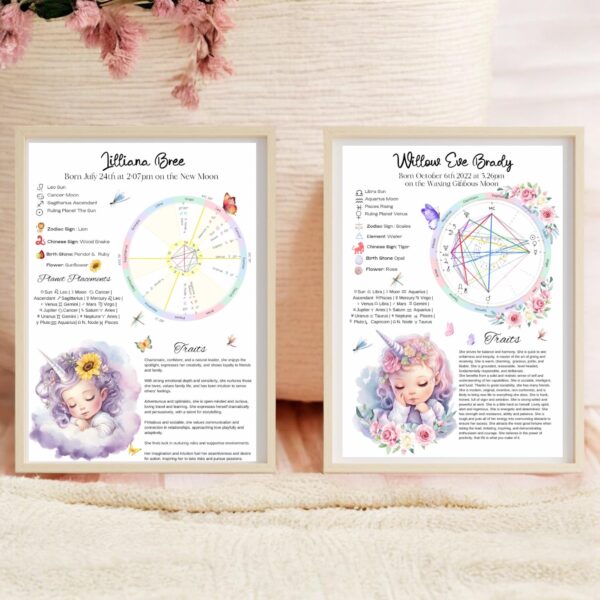 Two framed personalized astrology charts for children sit on a light table, each featuring a birth chart, floral and celestial decorations, and an illustrated baby with pastel hair, surrounded by flowers and butterflies.