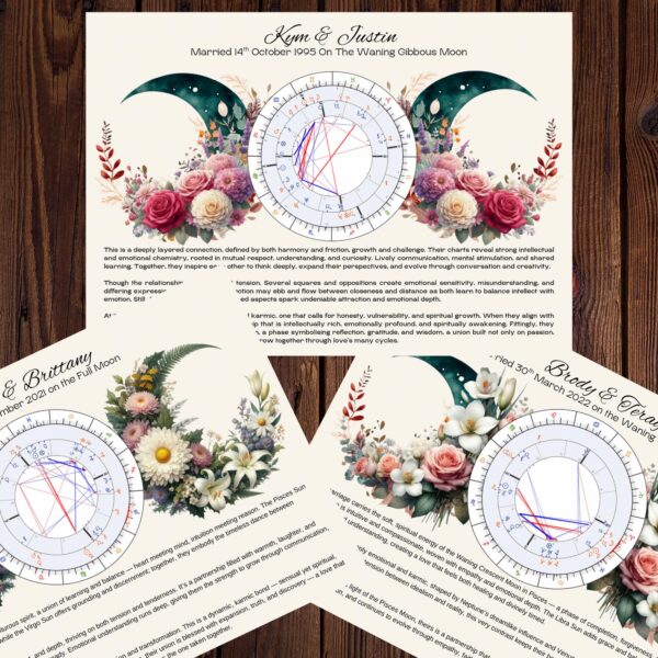 Digital Wedding Synastry Chart · Custom Astrology Couple Art · Moon Phase & Birth Flower Marriage Printable ·  Astrology Download