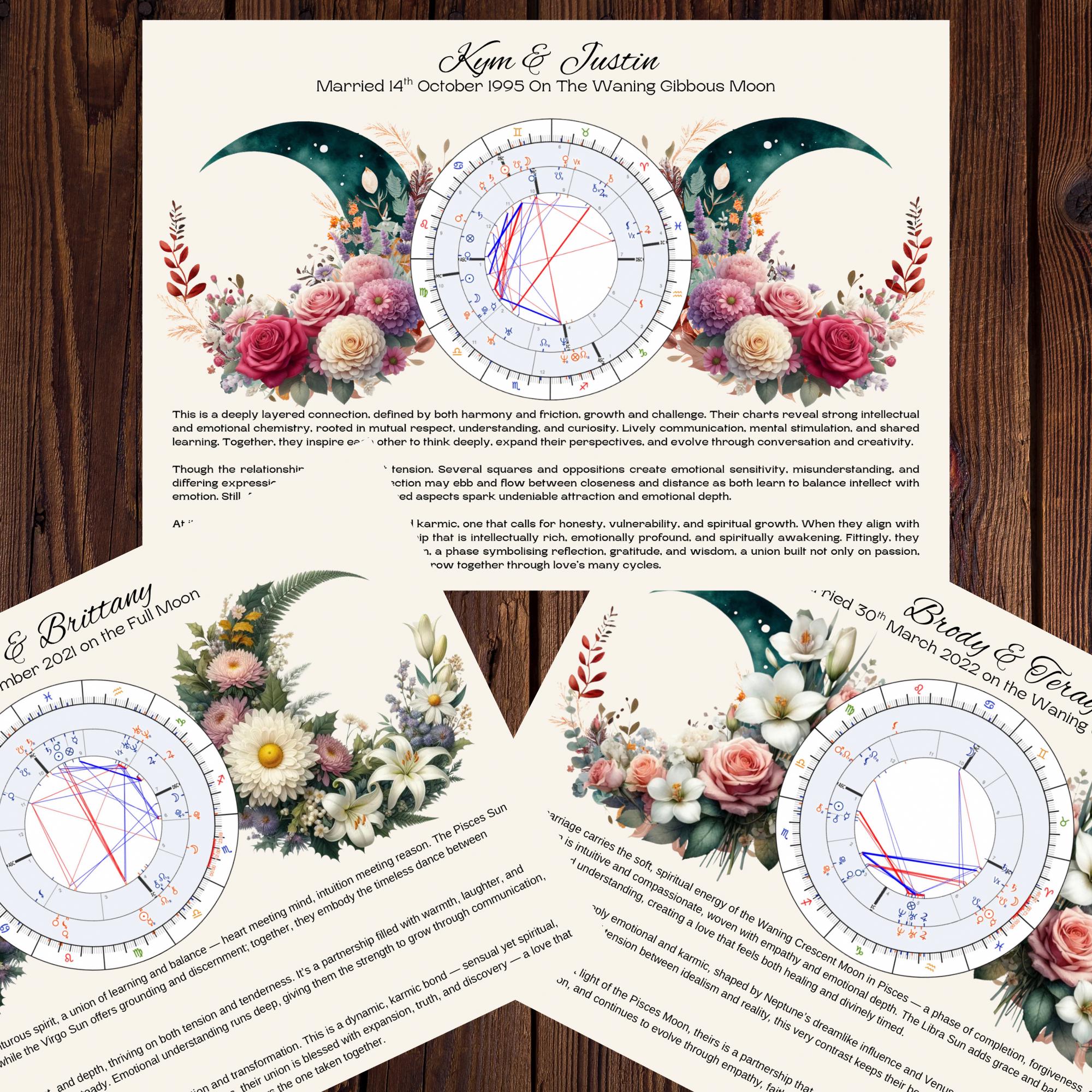 Digital Wedding Synastry Chart · Custom Astrology Couple Art · Moon Phase & Birth Flower Marriage Printable ·  Astrology Download