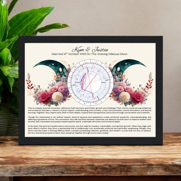 Commemorative Wedding Synastry Chart — Custom Astrology Print with Moon Phase & Birth Flowers