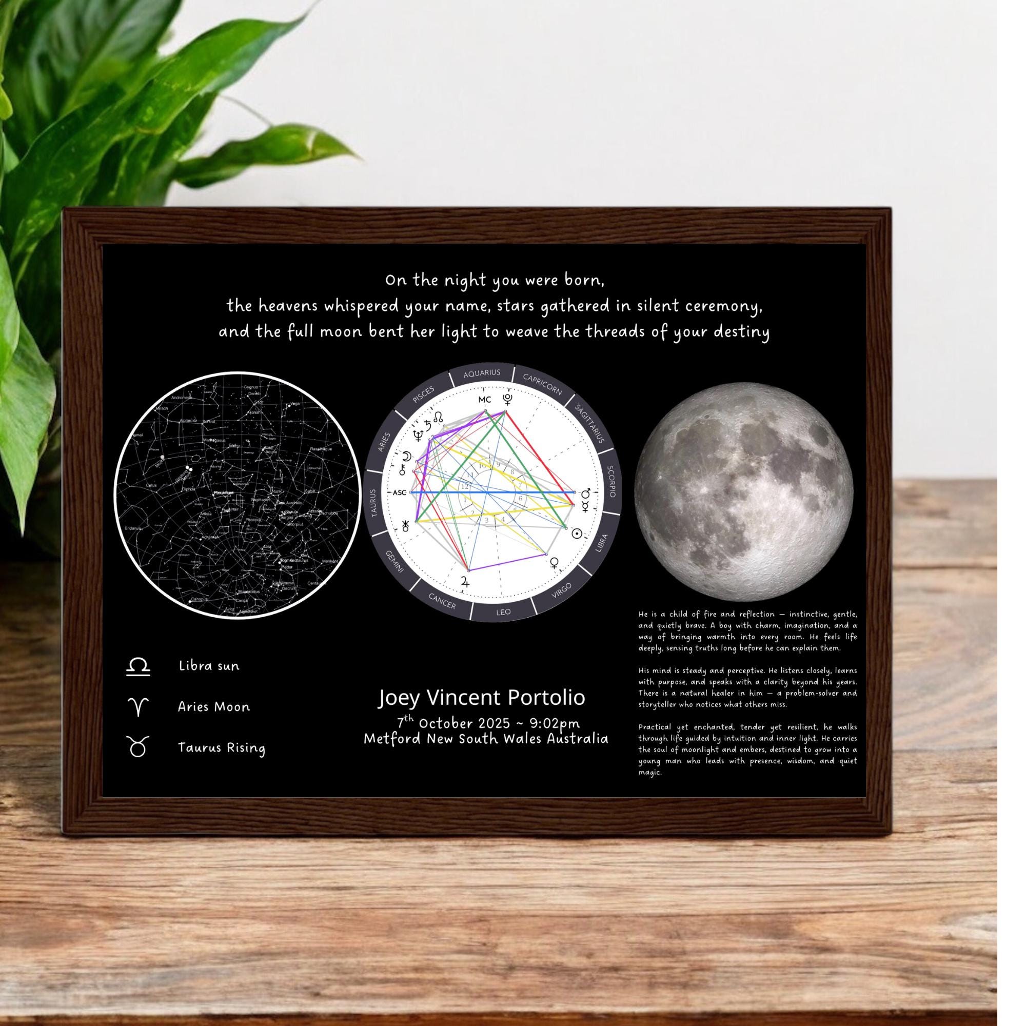 Custom Astrology Triple Chart — Birth Chart • Moon Phase • Night Sky Map • Big 3 Signs & Traits - Image 4