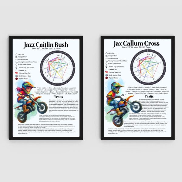 Motorcycle Theme Birth Chart Print- Personalised Astrology Gift For Boys & Girls