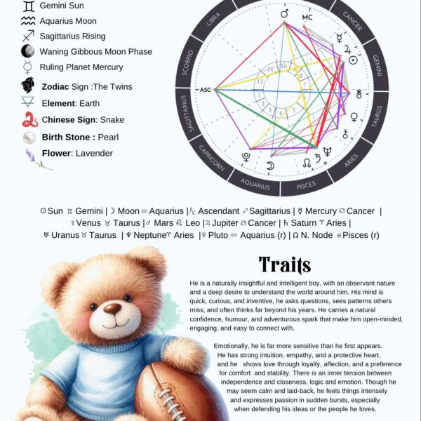 Printable Astrology Birth Chart PDF – Teddy Bear With Football | Personalised Baby Birth Chart | Custom Name & Details