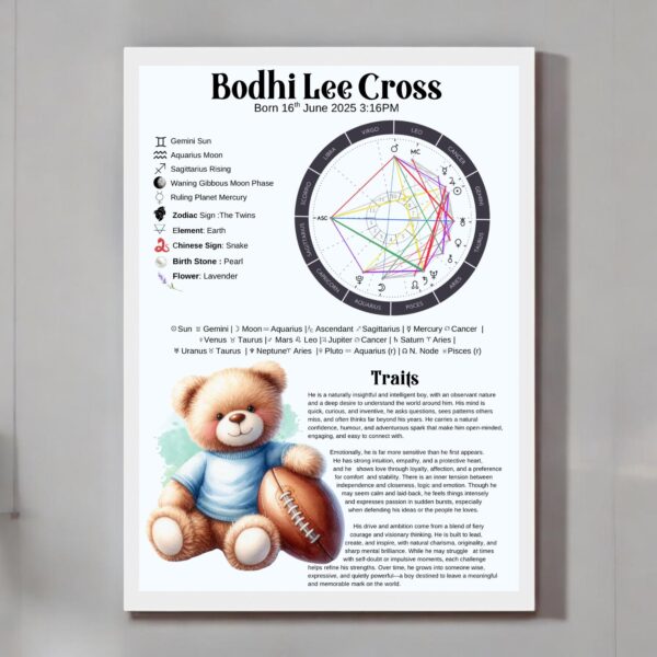 Personalised Astrology Birth Chart – Teddy Bear With Football | Semi-Gloss Print or Framed Print