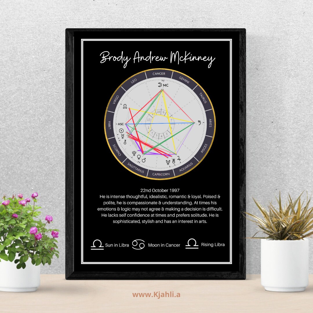Basic Birth Chart - Black or White Background - Download, Printed or Framed