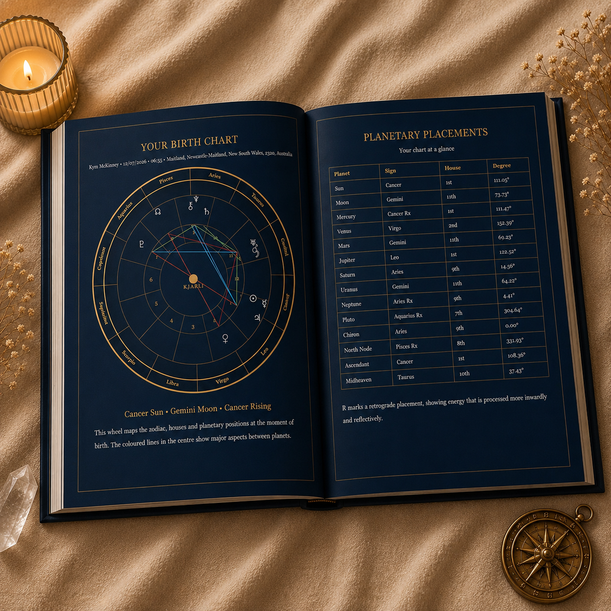 Astrological birth chart with planetary placements.
