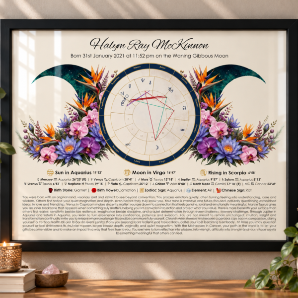 Aquarius birth chart personalised framed print in black frame