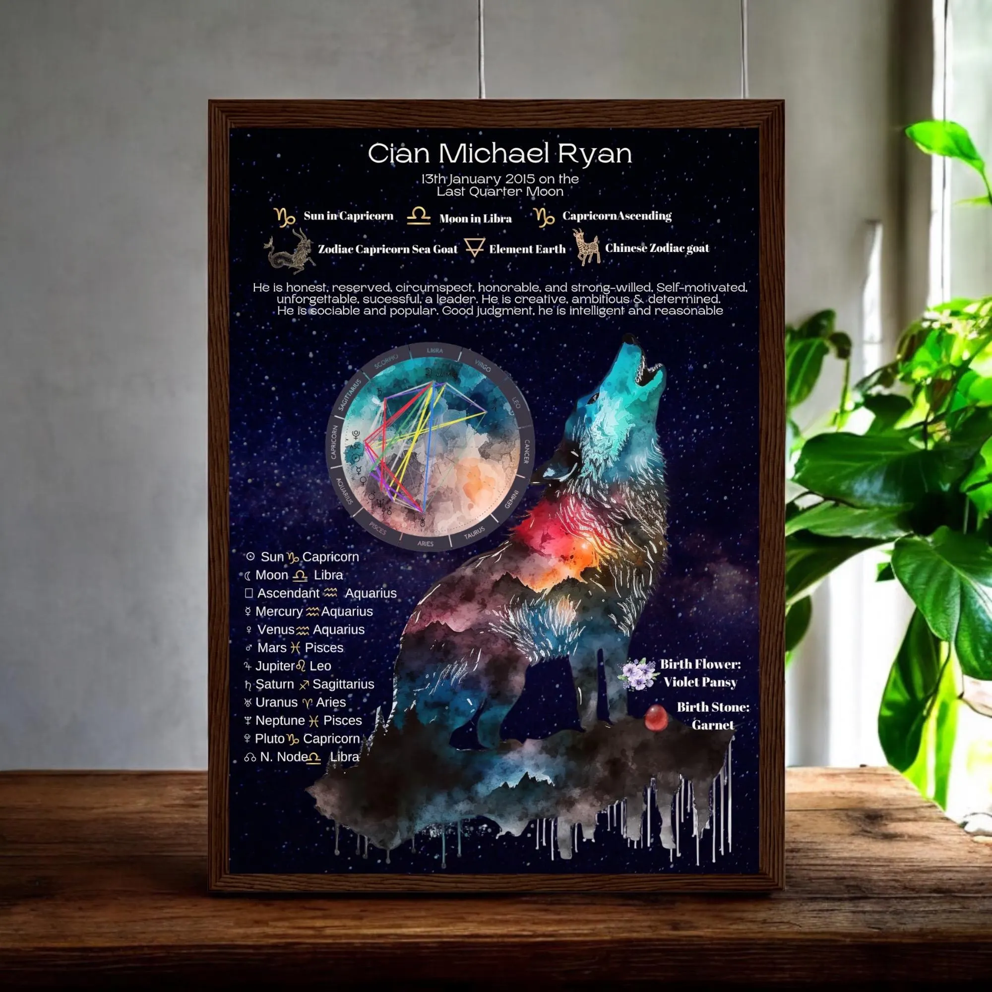 personalised wolf birth chart
