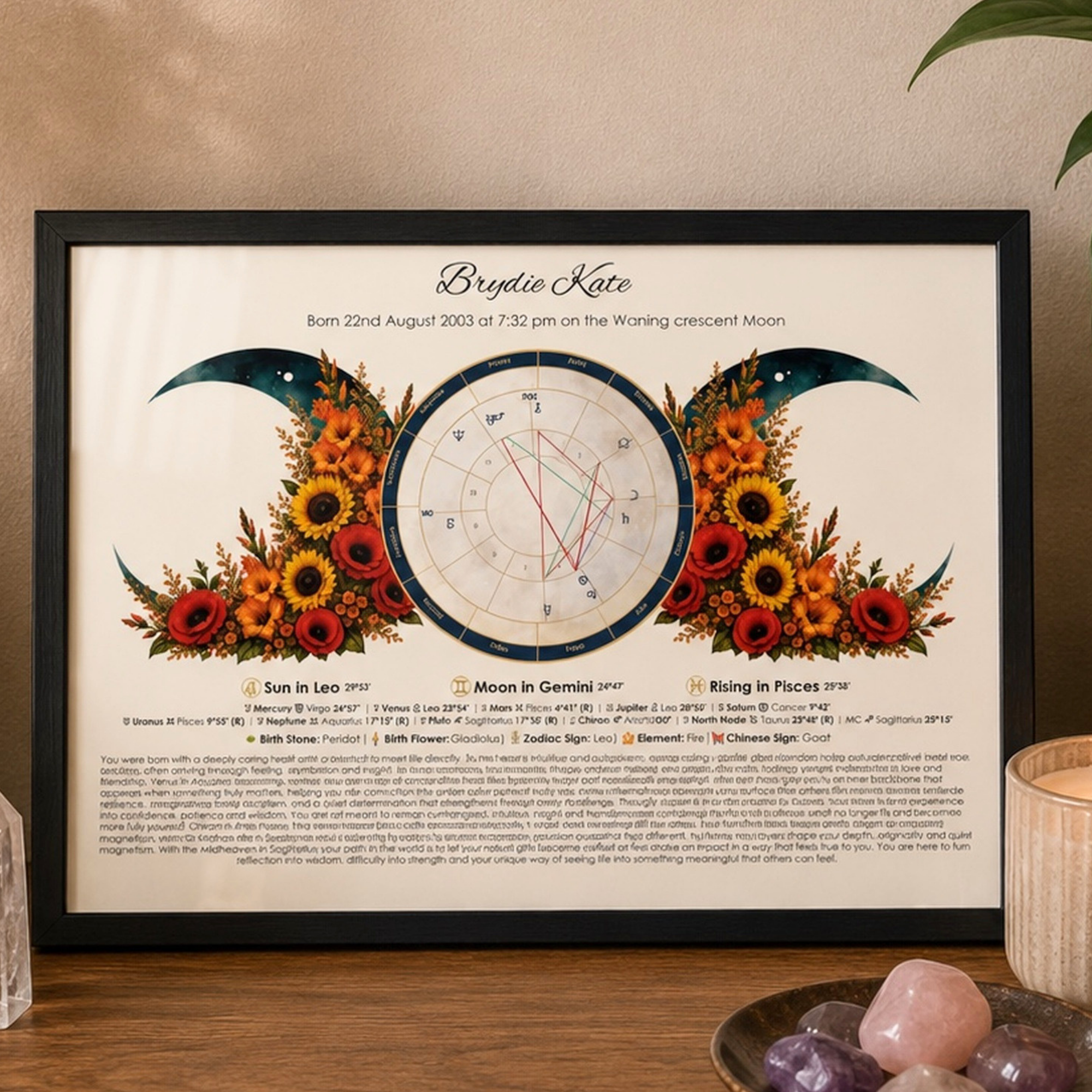 Leo Birth Chart