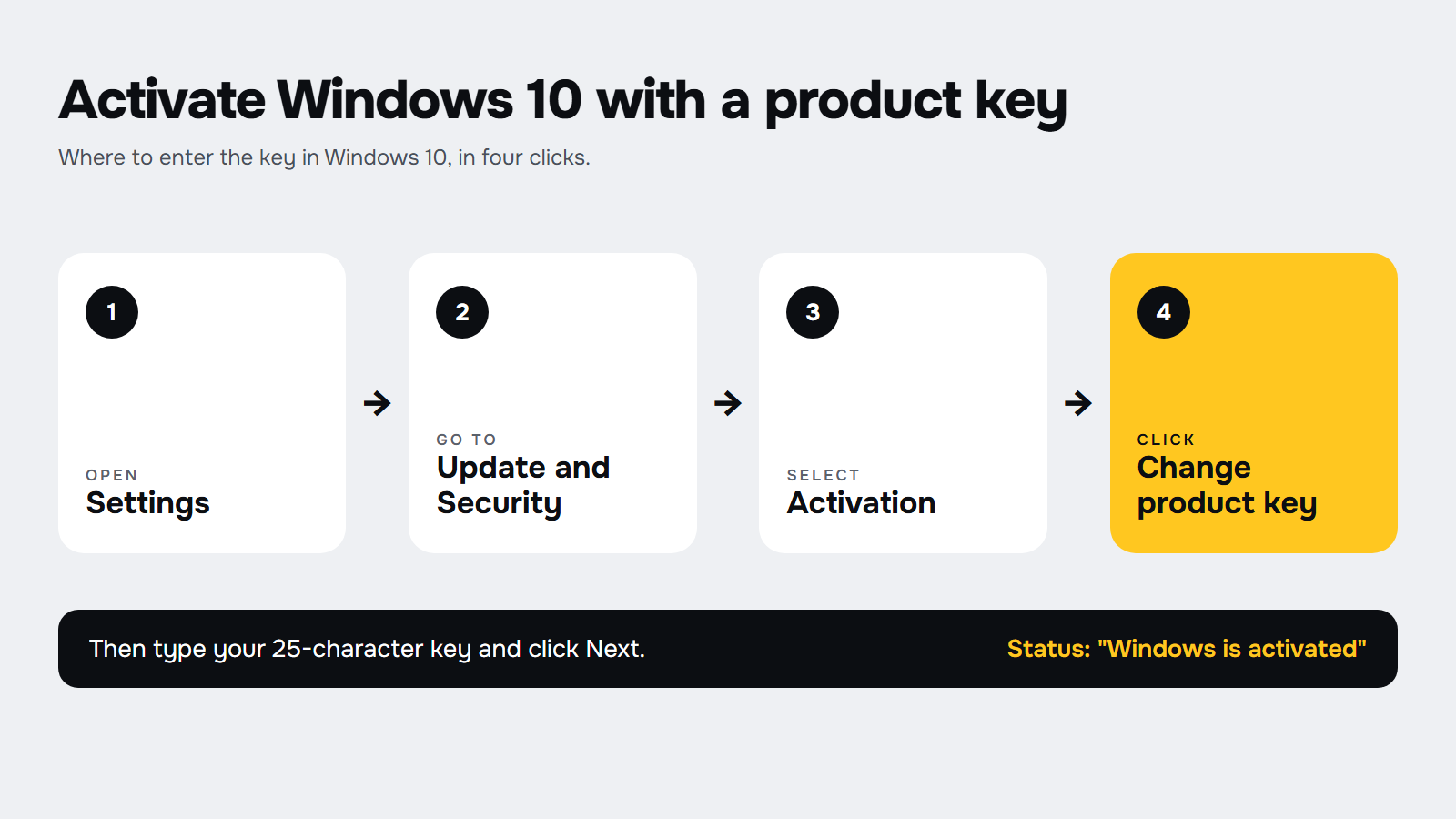 Ruta para activar Windows 10: Configuración, Actualización y seguridad, Activación, Cambiar la clave de producto