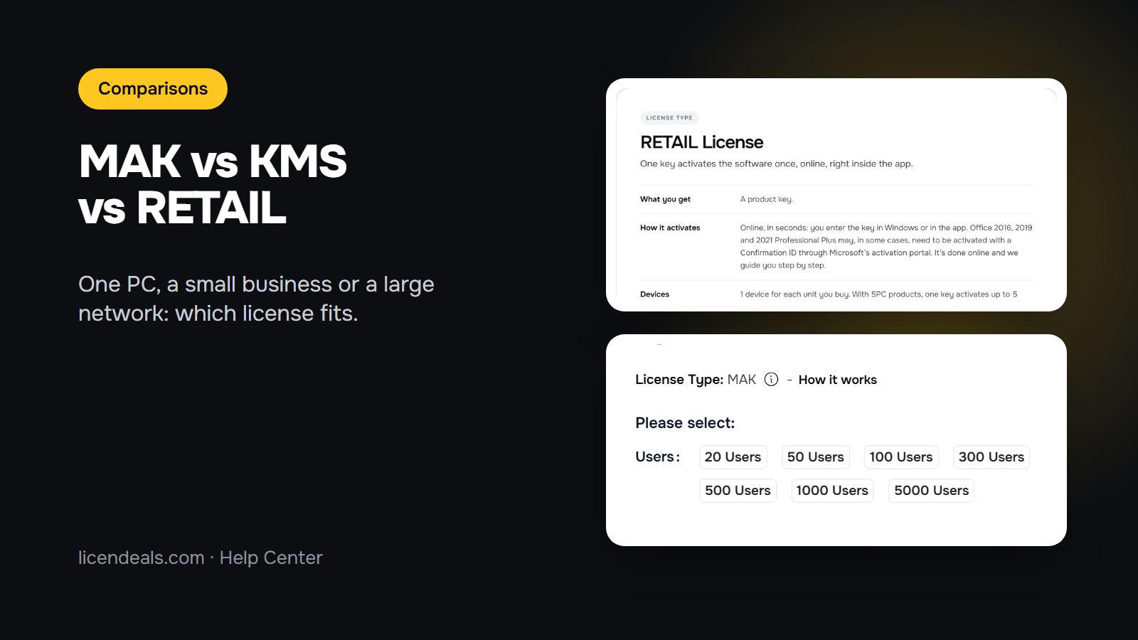 MAK vs KMS vs RETAIL Licenses: which one fits your business