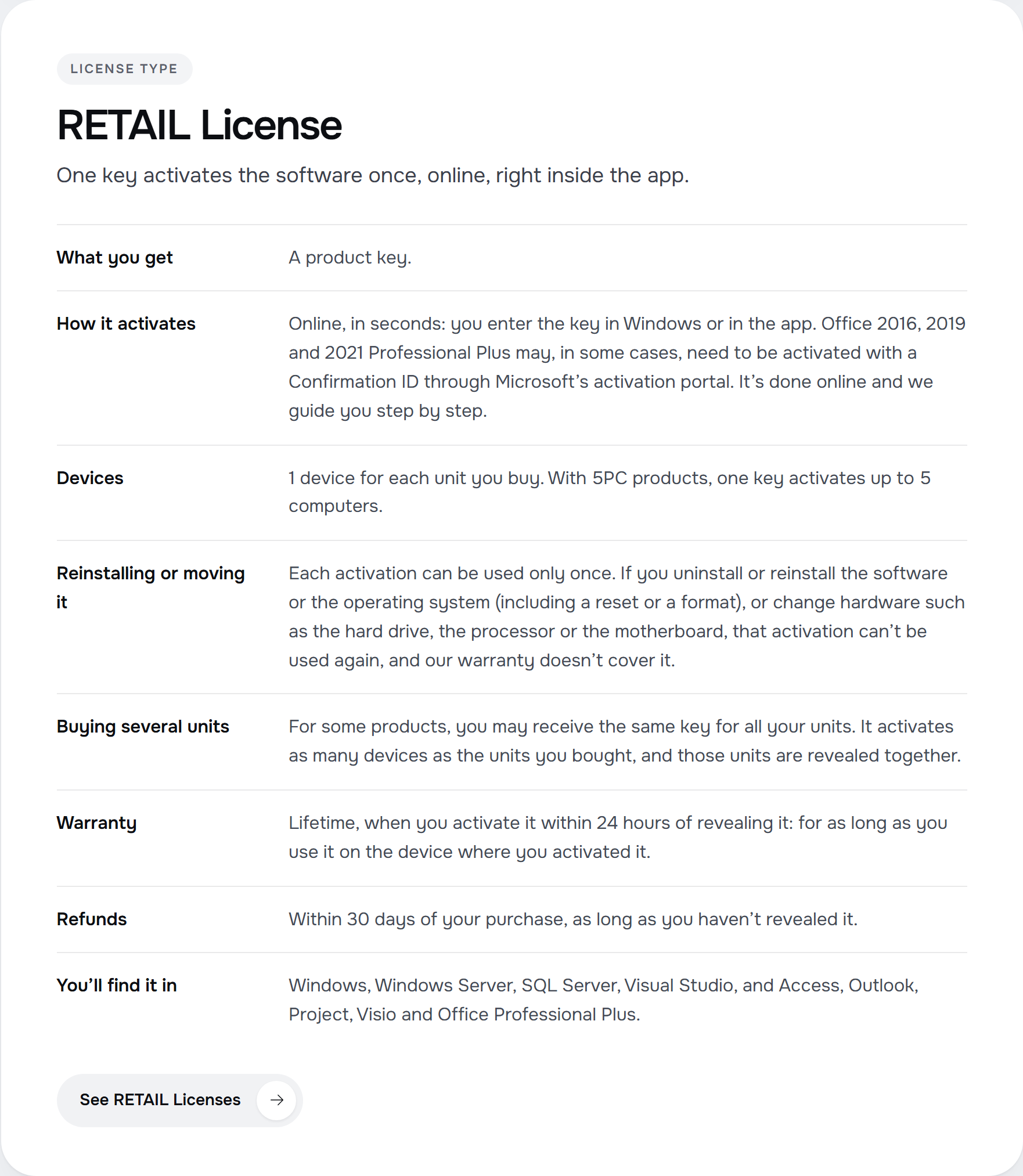RETAIL License card on the Licendeals license types page: one key activates the software once, online