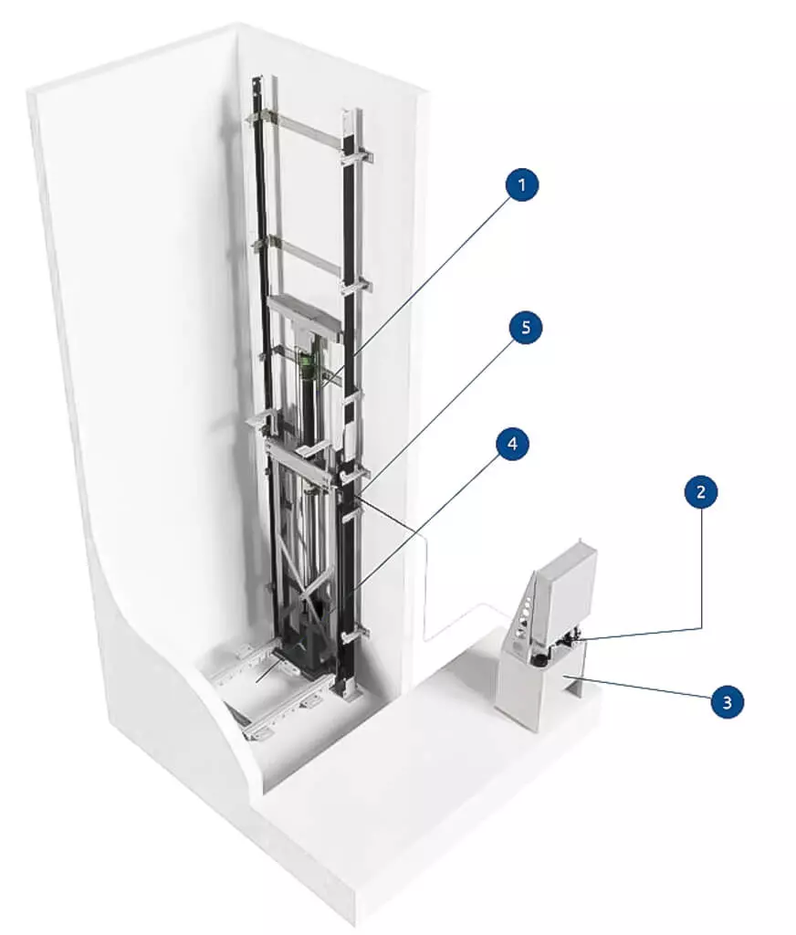 (HR) system diagram with pump and controller. Custom home elevator installation in DFW, Texas.