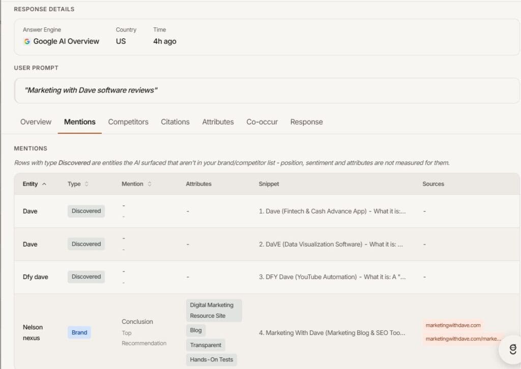 Marketing with Dave software reviews including AI visibility tracking, citation intelligence, and content gap analysis for digital marketing.