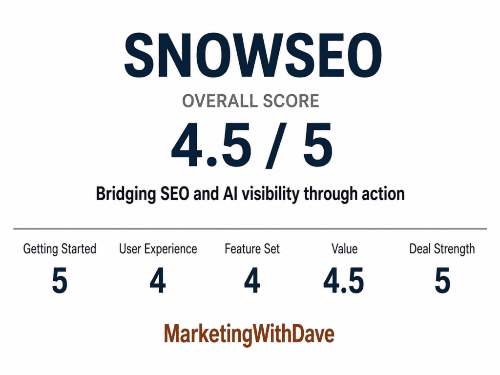 SnowSEO review scorecard showing 4.5 out of 5, highlighting SEO and AI visibility features from Marketing with Dave.