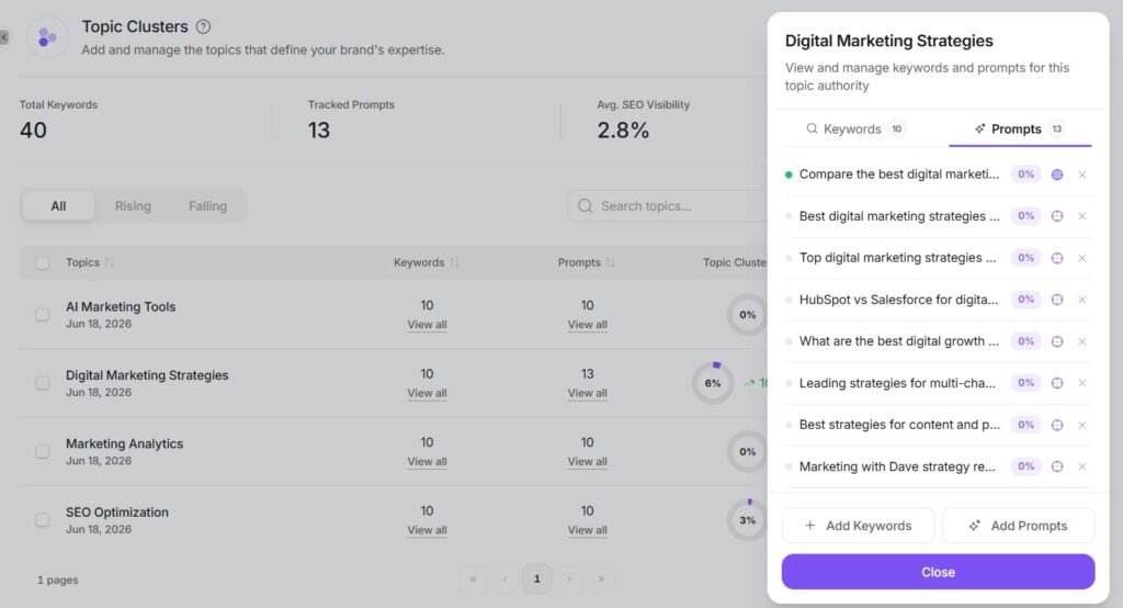 Screenshot of Digital Marketing Strategies dashboard showing keywords, prompts, and SEO visibility metrics for marketing strategies.