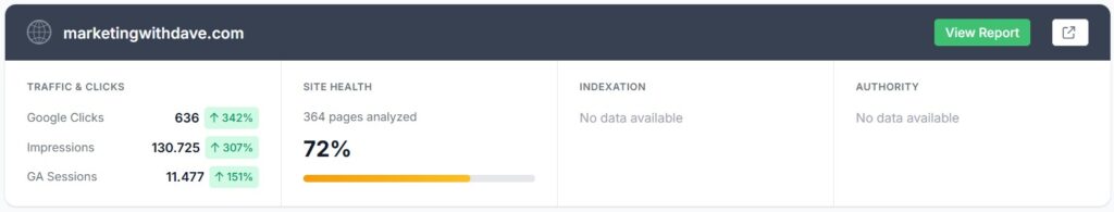 Screenshot of Marketing with Dave website showing traffic, SEO metrics, and site health analysis for SiteGuru review.