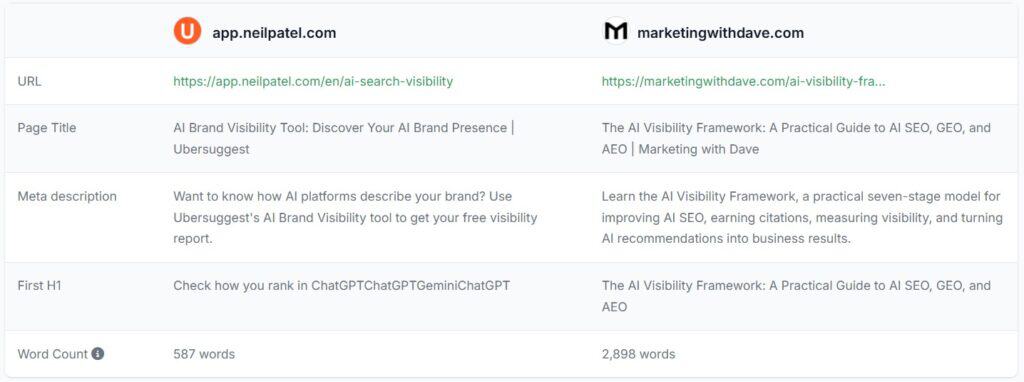 Marketing with Dave logo and website screenshot showcasing SEO tools and visibility features for website optimization.