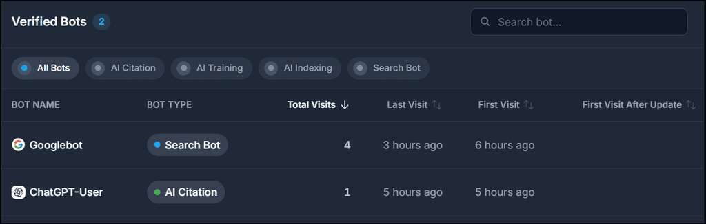Screenshot of HoneyLog dashboard showing bot activity with Googlebot and ChatGPT-User, including visit counts and timestamps for website analytics.