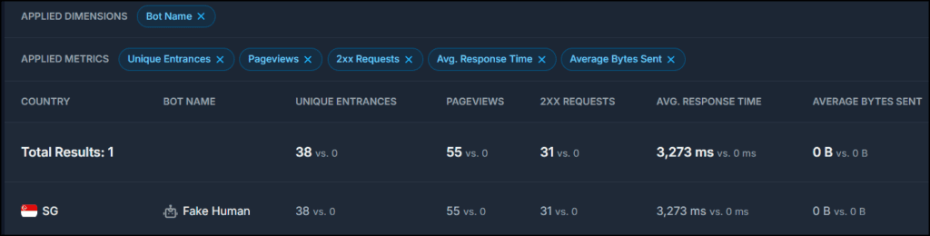 Screenshot of HoneyLog review dashboard showing visitor analytics and website traffic data for marketing insights.