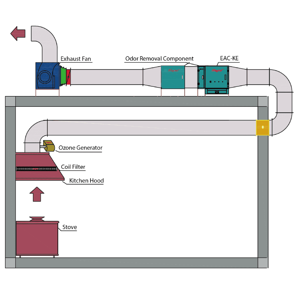 KEU-01