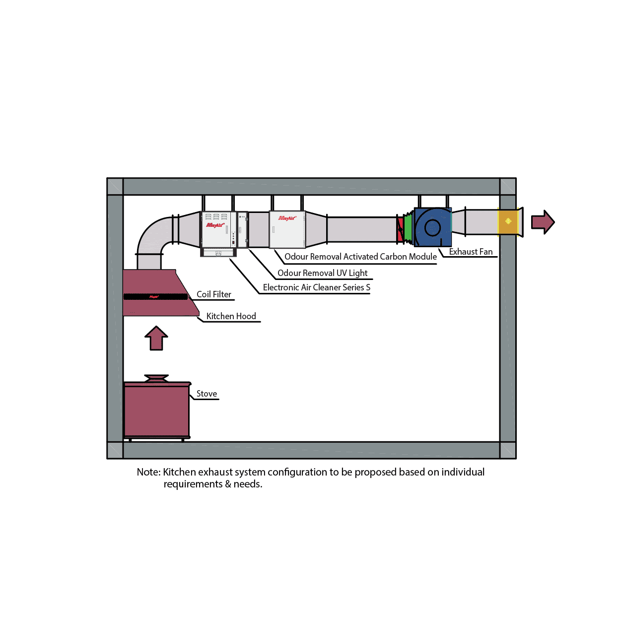 Odour removal air purification system with activated carbon module, UV light, electronic air cleaner, and exhaust fan, designed for effective kitchen odor control and air quality improvement.