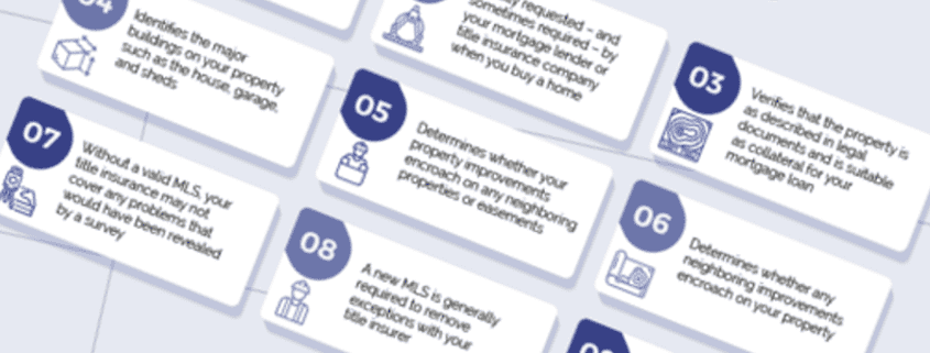 The Purpose of a Mortgage Location Survey (MLS) – Infographic