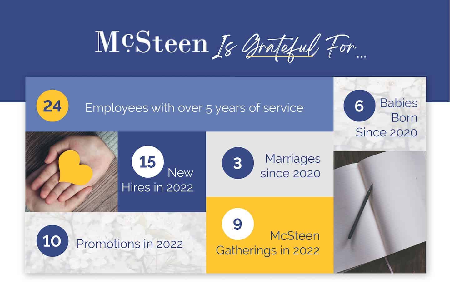 McSteen Grateful for... infographic.