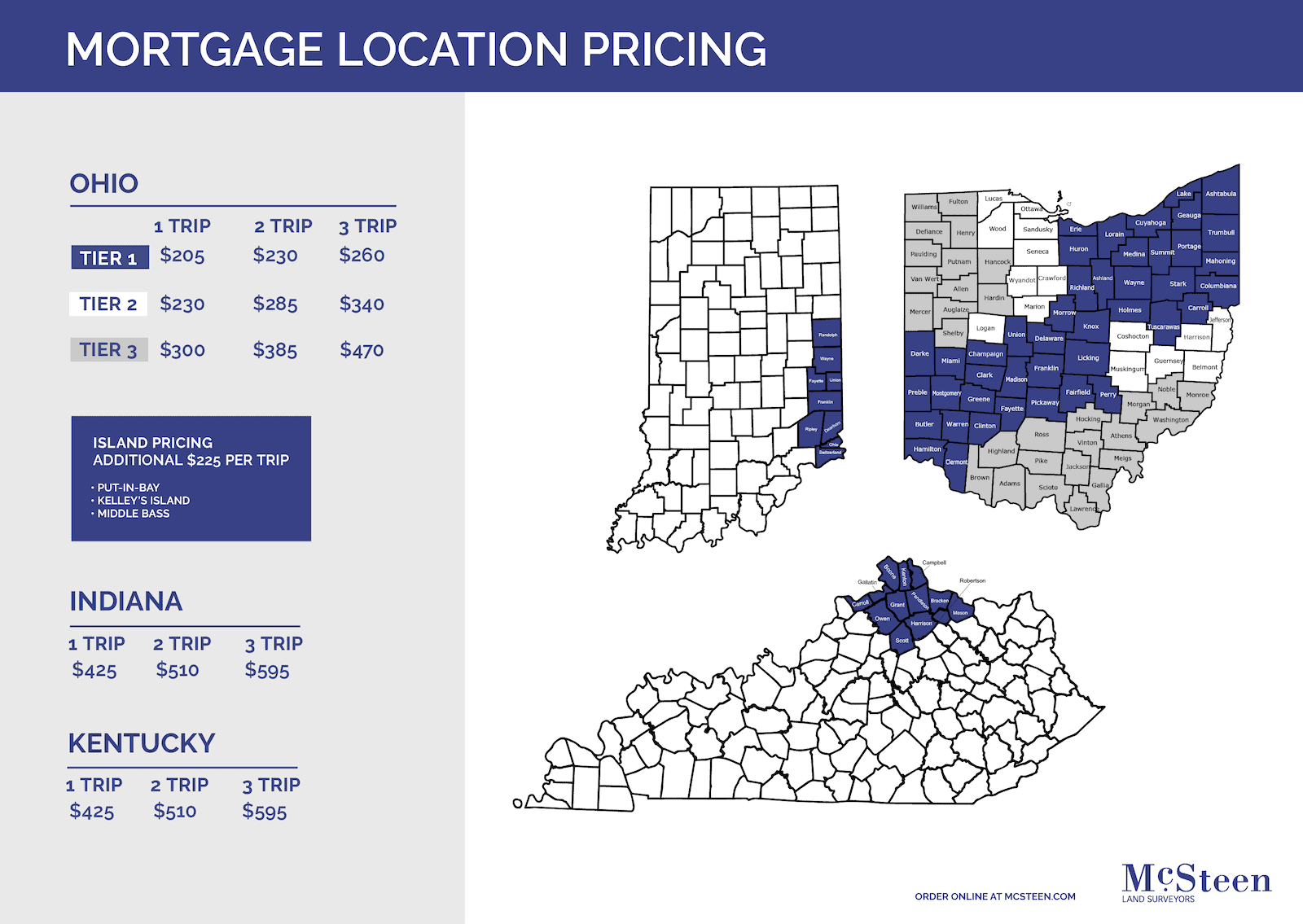 Ohio, Indiana, and Kentucky residential mortgage location pricing map.