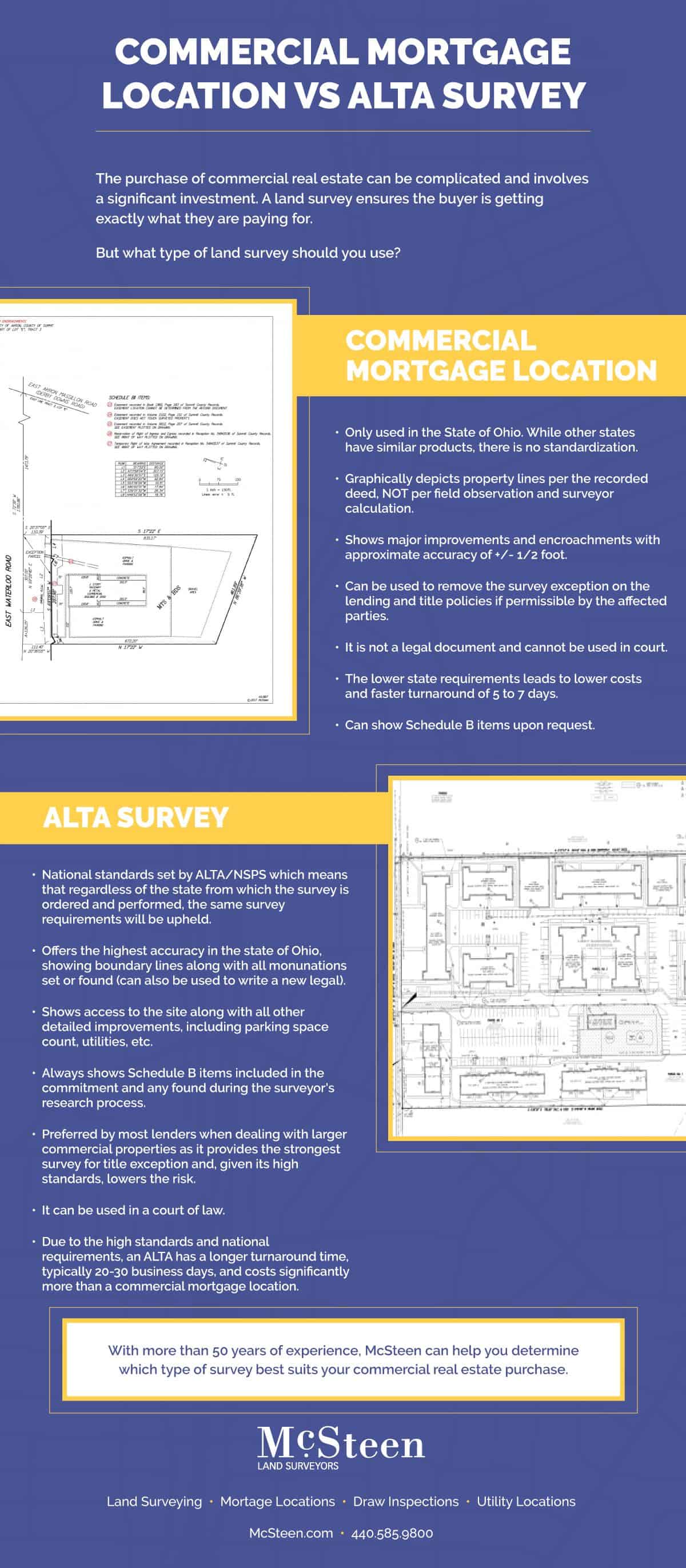 McSteen Commercial Mortgage Location versus ALTA infographic.
