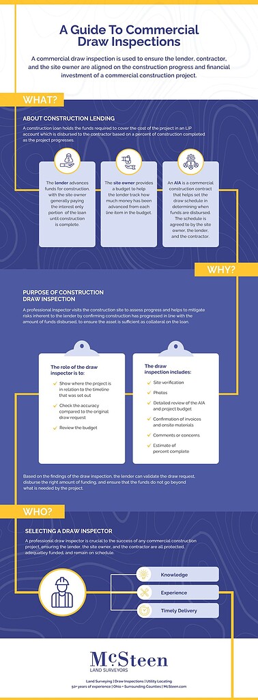 A Guide to Commercial Draw Inspections infographic