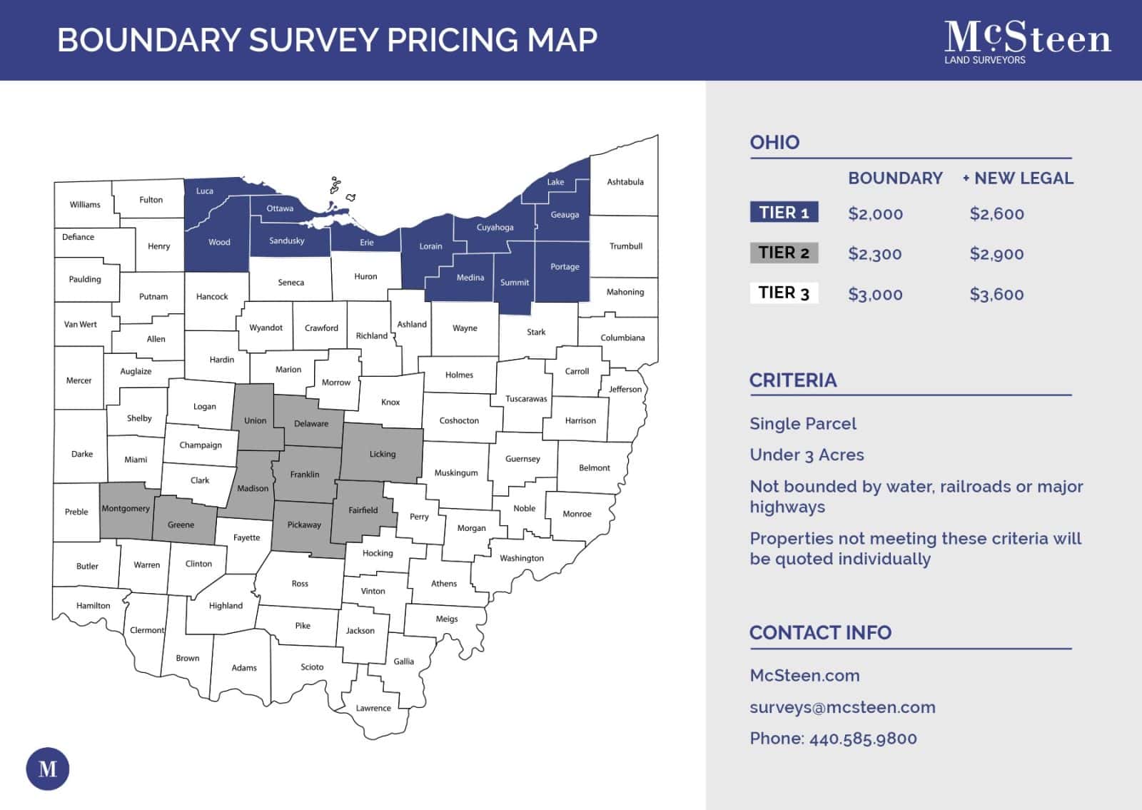 Ohio, Indiana, and Kentucky residential mortgage location pricing map.