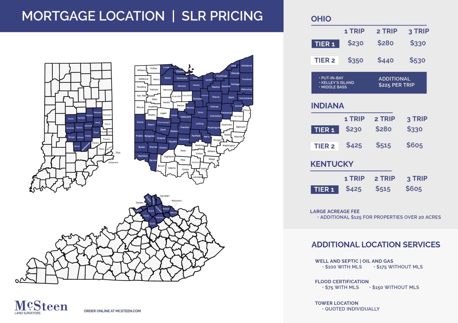 MLS Pricing Map