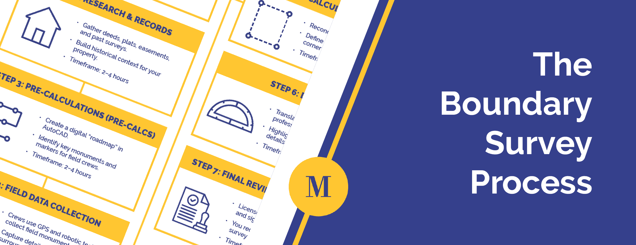 The Boundary Survey Process in Ohio