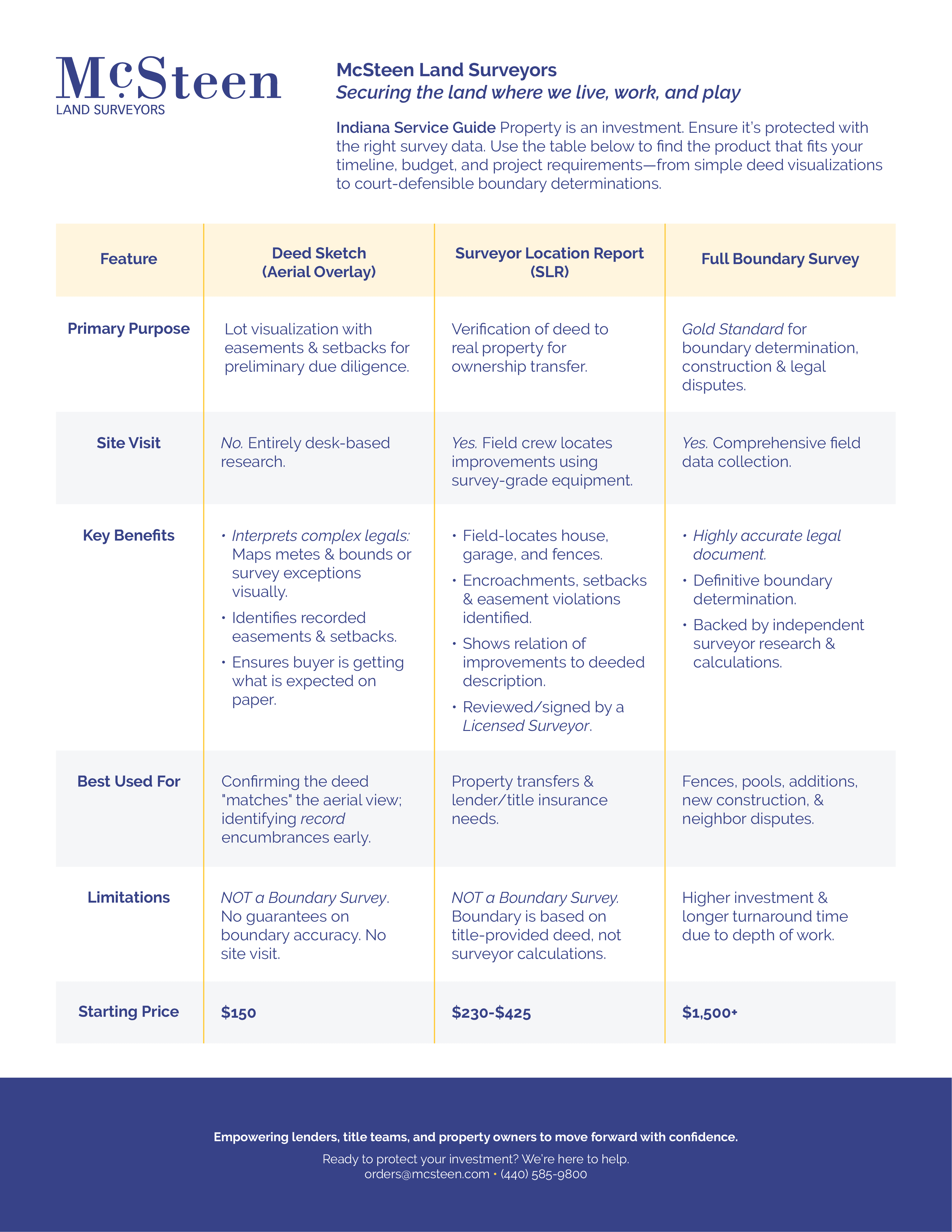 indiana service guide