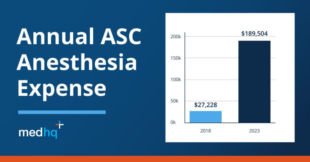 Annual ASC Anesthesia Expense