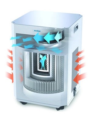 Air purifier hire service for temporary allergen, mould or odour removal